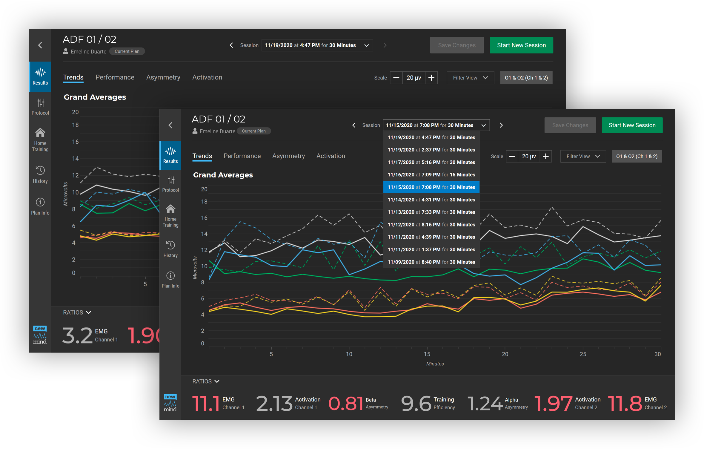 Trend and performance charts