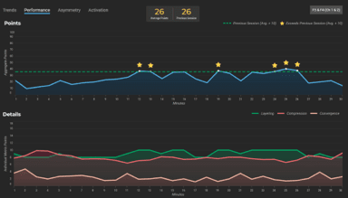 trend performance